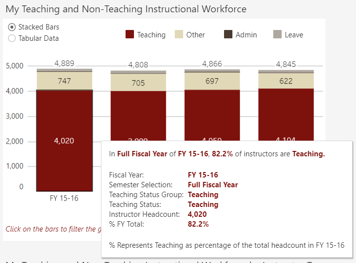 Teaching and Non-teaching Instructional Workforce
